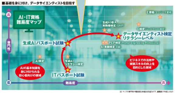 PEP検定が『日経トレンディ』2026年5月号に掲載――非エンジニアにも開かれた、実務直結型の生成AI専門資格として注目
