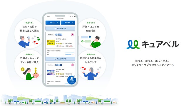 ウィルベースが提供する市販薬・サプリ選定支援サイト「キュアベル」の累計ユニークユーザー数が200万人を突破