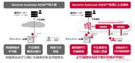 本実証のイメージ