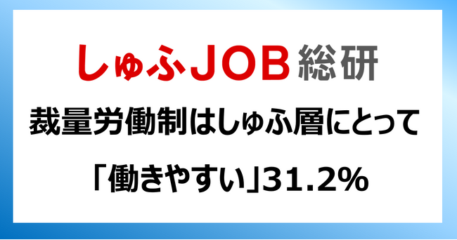 【裁量労働制】しゅふ層の31.2％「働きやすい」/家庭制約あっても「仕事の成果必要」51.8%