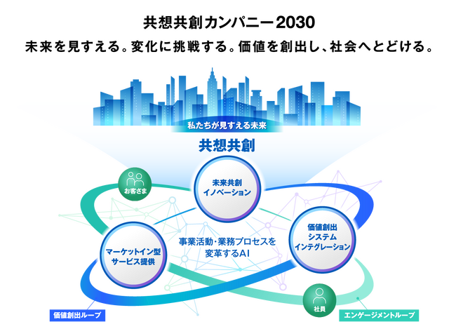 キヤノンITソリューションズが2030年に向けた新たな経営ビジョンを策定