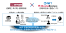 医療AI情報プラットフォームのイメージ 医療AI情報プラットフォームのイメージ