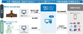サービスの流れ