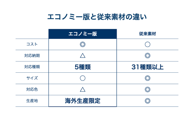 カブク、オンデマンド製造プラットフォーム「Kabuku Connect」、3Dプリントエコノミー版に「光造形樹脂」を追加。高透明「クリア」仕様で活用の幅を拡大