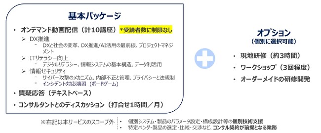 フォーティエンスコンサルティング、DX推進とセキュリティを同時に学べるオンライン人材育成サービスの提供を開始