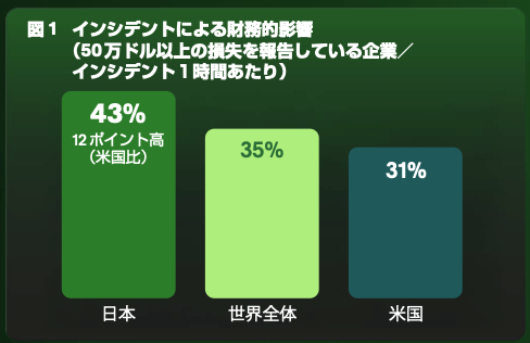 2026年版 State of AI-First Operations 実態調査レポート発表