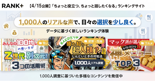 【1,000人調査】ランキングサイト「Rank+」公開
