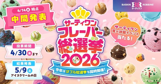 人気No.1フレーバー、No.1ダブルの組み合わせ、復刻フレーバーを決める「サーティワン フレーバー総選挙2026」4/14（火）時点　中間発表