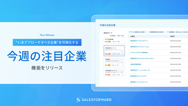 SALESFORWARD、「今週の注目企業」機能をリリース｜「どこどこJP」との連携で”いまアプローチすべき高見込み顧客”の特定を可能に