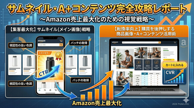 Amazon：サムネイル・A+コンテンツ完全攻略レポート ～Amazon売上最大化のための視覚戦略～