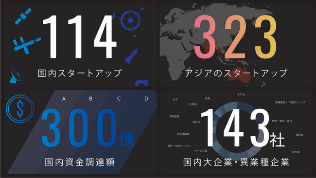 日本・アジアの宇宙ビジネスの潮流を示す業界レポート「SPACETIDE COMPASS Vol.14」を発刊