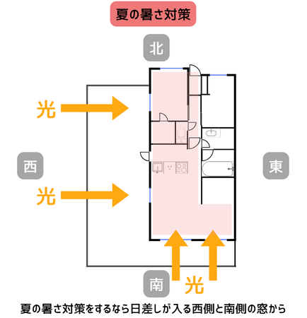 断熱リフォームは冬だけじゃない。「夏の酷暑」にこそ、窓が効く。リフォーム経験者のリアルな疑問に、専門家2名が回答