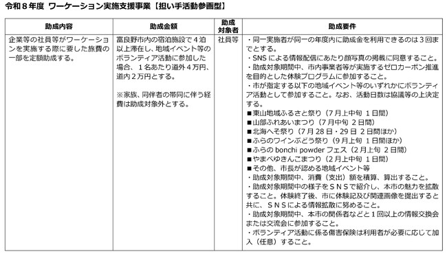 【助成金対象】富良野市、ワーケーション支援を強化。 ボランティア活動を通じて地域との絆を深める取り組みを紹介します。