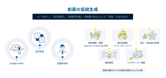 FRONTEOとアステラス製薬、標的分子探索に関する契約を締結