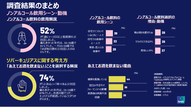 イプソスと同志社大学 商学部教授 高橋広行氏、次世代マーケティングリサーチャー育成を推進