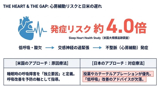 「睡眠の質と呼吸の質を高める」「中呼吸」技術　――  呼吸生理学に基づいた新構造枕が特許取得（合計7件）　人生の1/3の“累積リスク”について