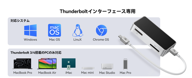 【40Gbps爆速転送】ORICOの4-in-1 CFexpressカードリーダーが30%以上OFF