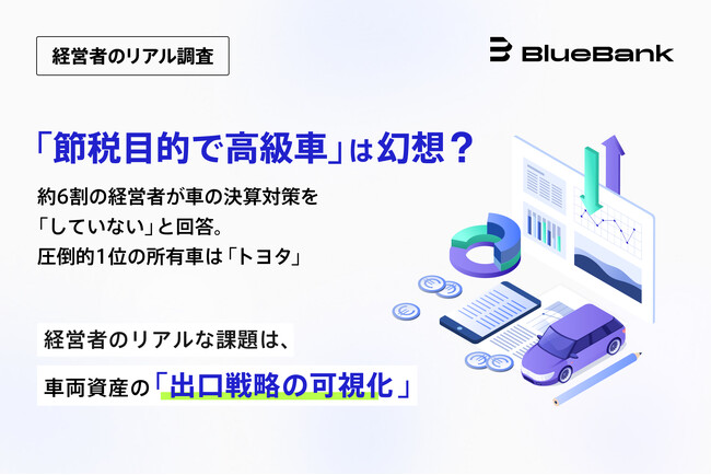 【経営者のリアル調査】「節税目的で高級車」は幻想？ 約6割の経営者が車の決算対策を「していない」と回答。圧倒的1位の所有車は「トヨタ」