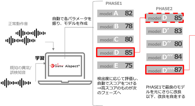 見えない異変を音で見える化 開発者向けAI予知保全キット vGate Aispect(R) 2.0 SDK　2026年4月17日より販売開始
