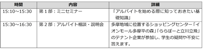 学生の安全・安心なアルバイト選びを支援する相談・説明会を開催