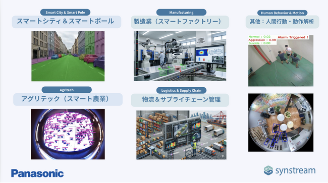 【初公開】Panasonic (パナソニック) ×Synstreamが次世代スマートシティ技術をSusHi Techで披露！