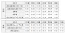 時刻表 時刻表