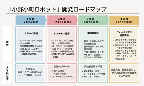 【京都橘大学】小野小町が現代に、そして京都橘に舞い降りる ー小野小町ロボットプロジェクト始動。異分野研究の融合と地域振興のシンボルとしてー