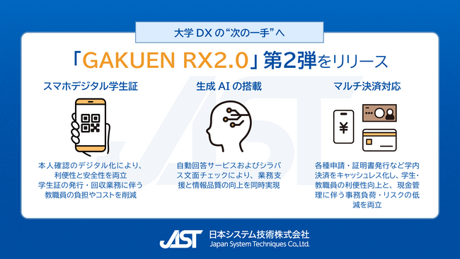 大学DXの“次の一手”へ 「GAKUEN RX2.0」第2弾をリリース