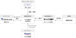 【オリックス銀行】国内初の系統用蓄電所開発資金を使途とするプロジェクトボンドの組成について