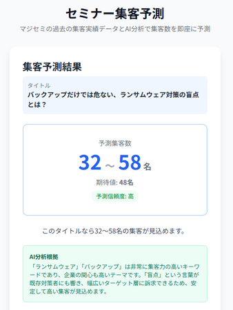 BtoBマーケティング担当者向けに、AIがウェビナーの集客数を予測する新ツールを提供開始