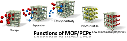 【有料セミナー】2025年ノーベル化学賞で世界が注目！次世代材料「MOF」が切り拓く吸着科学の最前線