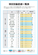 ストレスチェック結果の意味が分かる