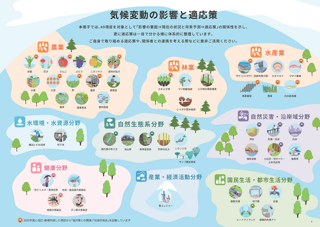 気候変動影響に対する適応策をひと目で理解