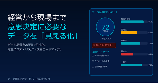 ＢＦＴ、DXやAI活用で経営判断を支える“データ品質”の改善を支援する「BFT Insight」を提供開始