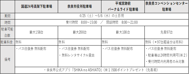【奈良市役所】奈良公園に行くなら、パーク＆ライド駐車場のご利用を！