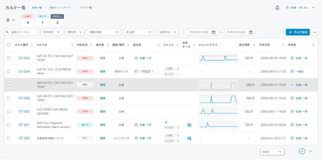 アイディア、川崎重工と船のトラブル対応を一元管理する〈Aisea Maintenance〉「カルテ機能」を共同開発
