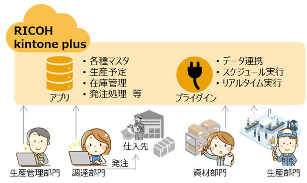 製造業のDXを促進する「製造業向け 資材在庫見える化モデル」を提供開始