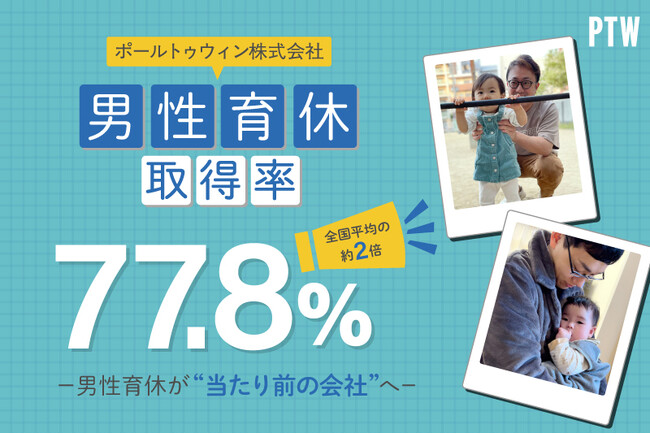 ポールトゥウィン、男性育休取得率77.8％ 全国平均の約2倍を達成
