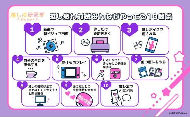 70.8％が推し活のモチベ低下を経験　それでも推し活を続ける理由とは？ みんなの「推し疲れ」対策を徹底解剖！