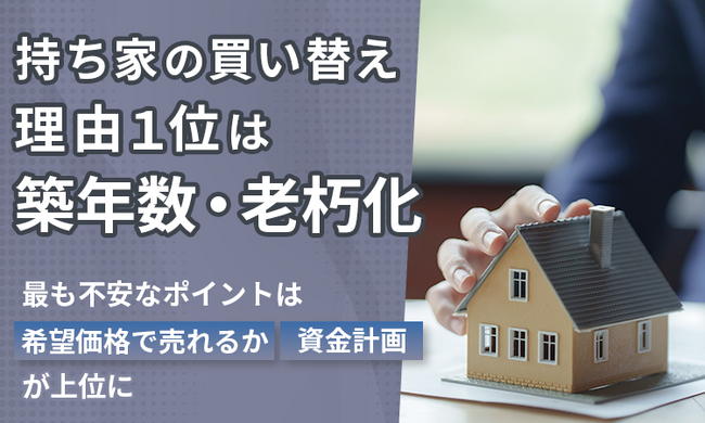 持ち家の買い替え、理由１位は「築年数・老朽化」。最も不安なポイントは「資金計画」「希望価格で売れるか」が上位に