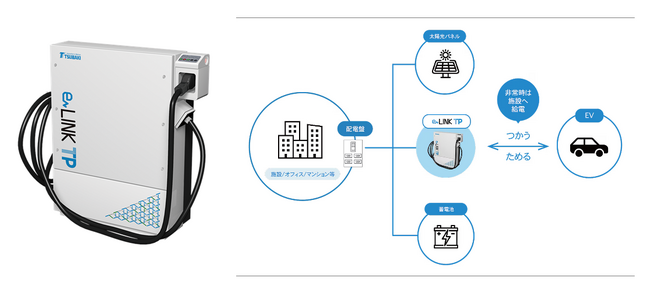 事業者用V2X対応充放電装置「eLINK(R) TP」を新発売三相電源・10kW出力対応で、BCP対策に貢献