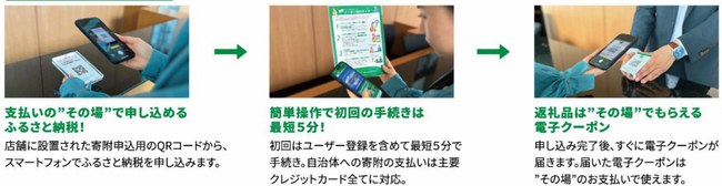 【大阪府茨木市】茨木市現地決済型「ふるさと応援納税(R)」GRAVITATE OSAKAで利用開始