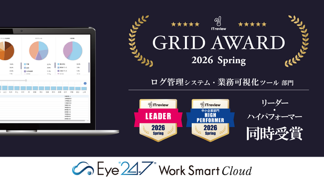 Eye“247” Work Smart Cloudが顧客満足度と認知度が優れた「Leader」を初受賞