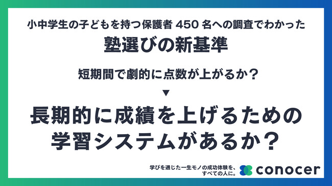 【独自調査】塾選びの基準は「短期的な成績UP」から「コスパと長期的な学習システム」へ。