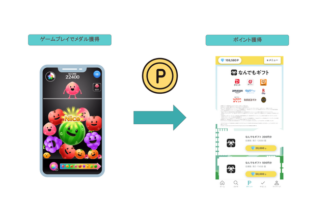 新たに「カジュゲータウン for シェアフル」の提供を開始！簡単なゲームをプレイして、ポイ活しよう！