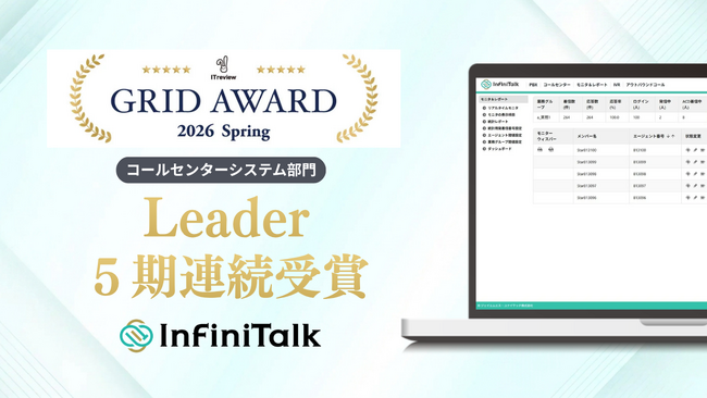 InfiniTalkが 「ITreview Grid Award 2026 Spring」 のコールセンターシステム部門で最高位の 「Leader」 を5期連続受賞