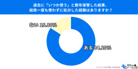 84.2%が「結局一度も使わずに捨てた」経験あり。「いつか」は来ないという残酷な現実 84.2%が「結局一度も使わずに捨てた」経験あり。「いつか」は来ないという残酷な現実