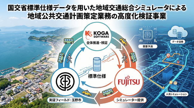 【玉野市×コガソフトウェア】国土交通省令和8年度「『交通空白』解消等リ・デザイン全面展開プロジェクト」地域交通DX推進タイプに採択。岡山県玉野市の地域公共交通計画策定を支援