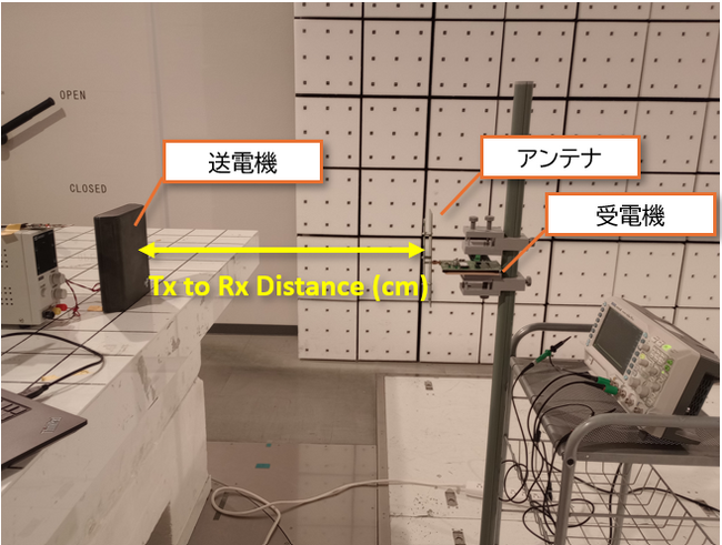 920MHz帯マイクロ波給電システム開発スタート