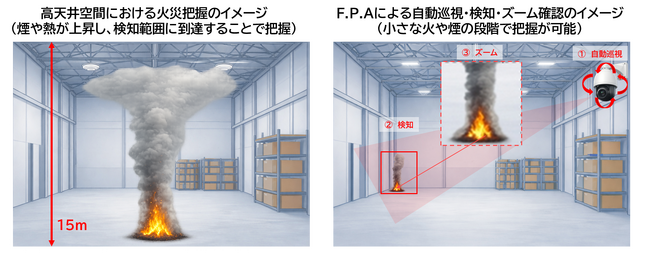 高天井の工場・倉庫に、AIの「目」で見守る安心を。火災の早期発見に貢献